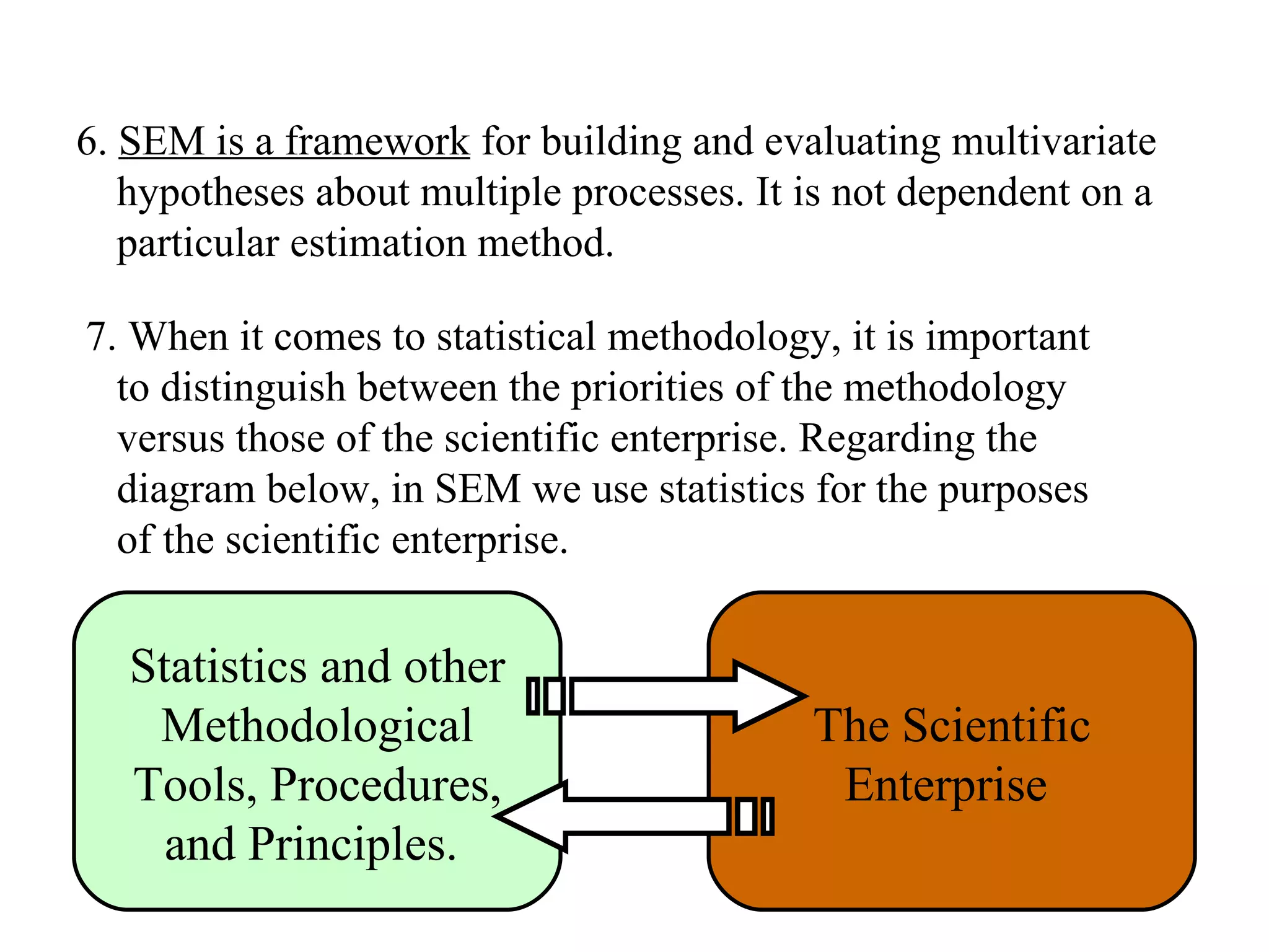 6.  SEM is a framework  for building and evaluating multivariate hypotheses about multiple processes. It is not dependent on a particular estimation method.  7. When it comes to statistical methodology, it is important to distinguish between the priorities of the methodology versus those of the scientific enterprise. Regarding the diagram below, in SEM we use statistics for the purposes of the scientific enterprise. Statistics and other Methodological Tools, Procedures, and Principles.  The Scientific Enterprise  