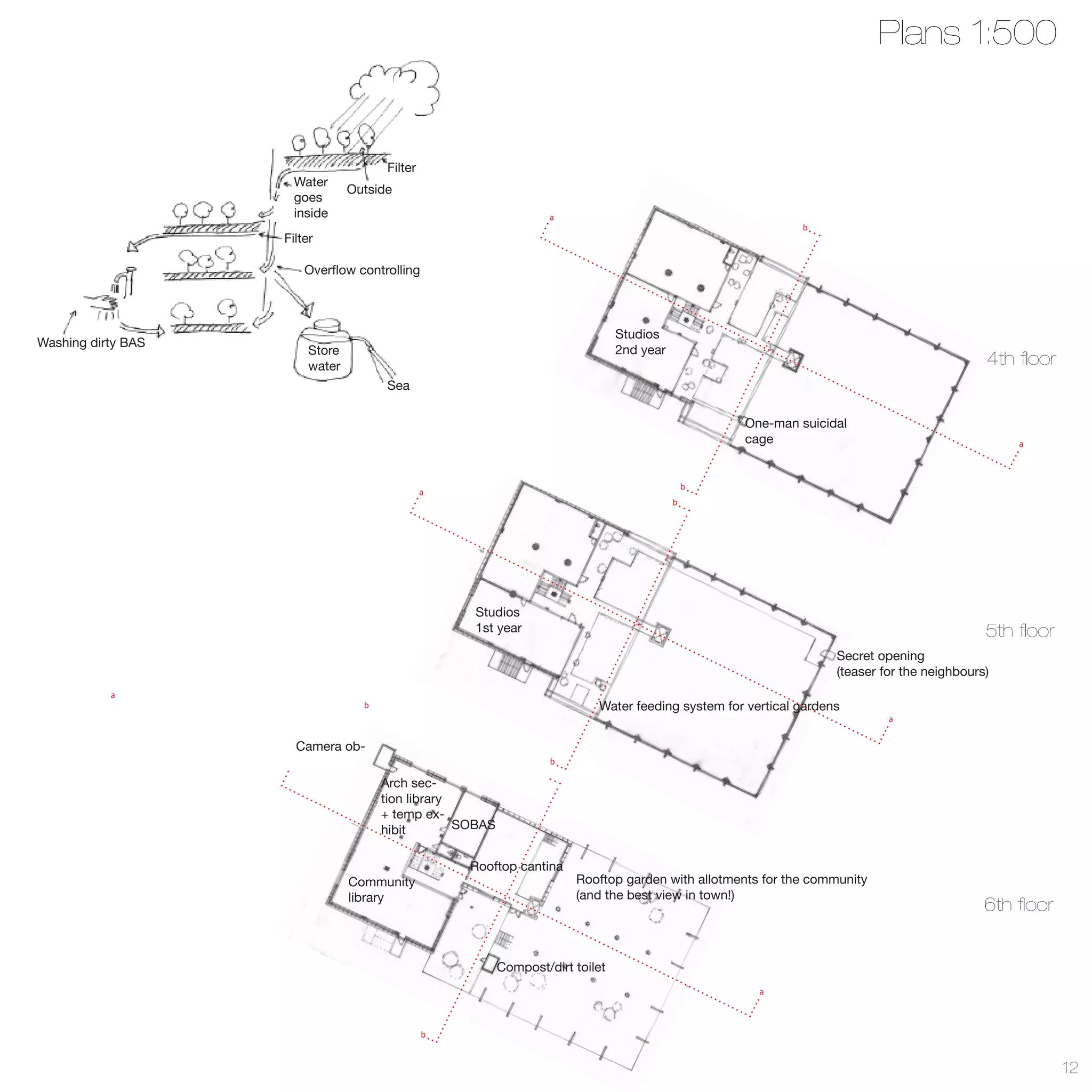 Plans 1:500


                                       Filter
                      Water
                                 Outside
                      goes
                      inside                                         a
                                                                                                               b
                    Filter

                        Overflow controlling



                                                                                  Studios
Washing dirty BAS
                         Store                                                    2nd year
                         water                                                                                                                 4th floor
                                       Sea

                                                                                                     One-man suicidal
                                                                                                     cage                                          a



                                                                                                 b
                                                a
                                                                                             b




                                                     Studios
                                                     1st year                                                                                  5th floor
                                                                                                                     Secret opening
                                                                                                                     (teaser for the neighbours)
           a
                                   b                                         Water feeding system for vertical gardens
                                                                                                                              a


                      Camera ob-
                                                                     b

                                       Arch sec-
                                       tion library
                                       + temp ex-
                                       hibit        SOBAS


                                                     Rooftop cantina
                                 Community                               Rooftop garden with allotments for the community
                                 library                                 (and the best view in town!)
                                                                                                                                               6th floor


                                                            Compost/dirt toilet
                                                                                                        a



                                                b


                                                                                                                                                           12
 