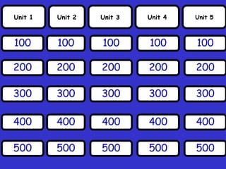 Unit 1 100 Unit 5 Unit 4 Unit 3 Unit 2 200 300 400 500 100 100 100 100 200 300 400 500 200 300 400 500 200 200 300 300 400 400 500 500 