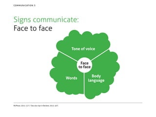 communication 3

Signs communicate:
Face to face
Tone of voice
Face
to face
Words

McPheat, 2012: 22 f. / See also tips in...