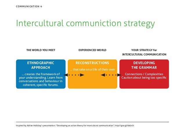 Understanding Intercultural Communication And Communication