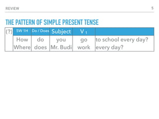 REVIEW
THE PATTERN OF SIMPLE PRESENT TENSE
5
(?) 5W 1H Do / Does Subject V 1
How do you go to school every day?
Where does Mr. Budi work every day?
 