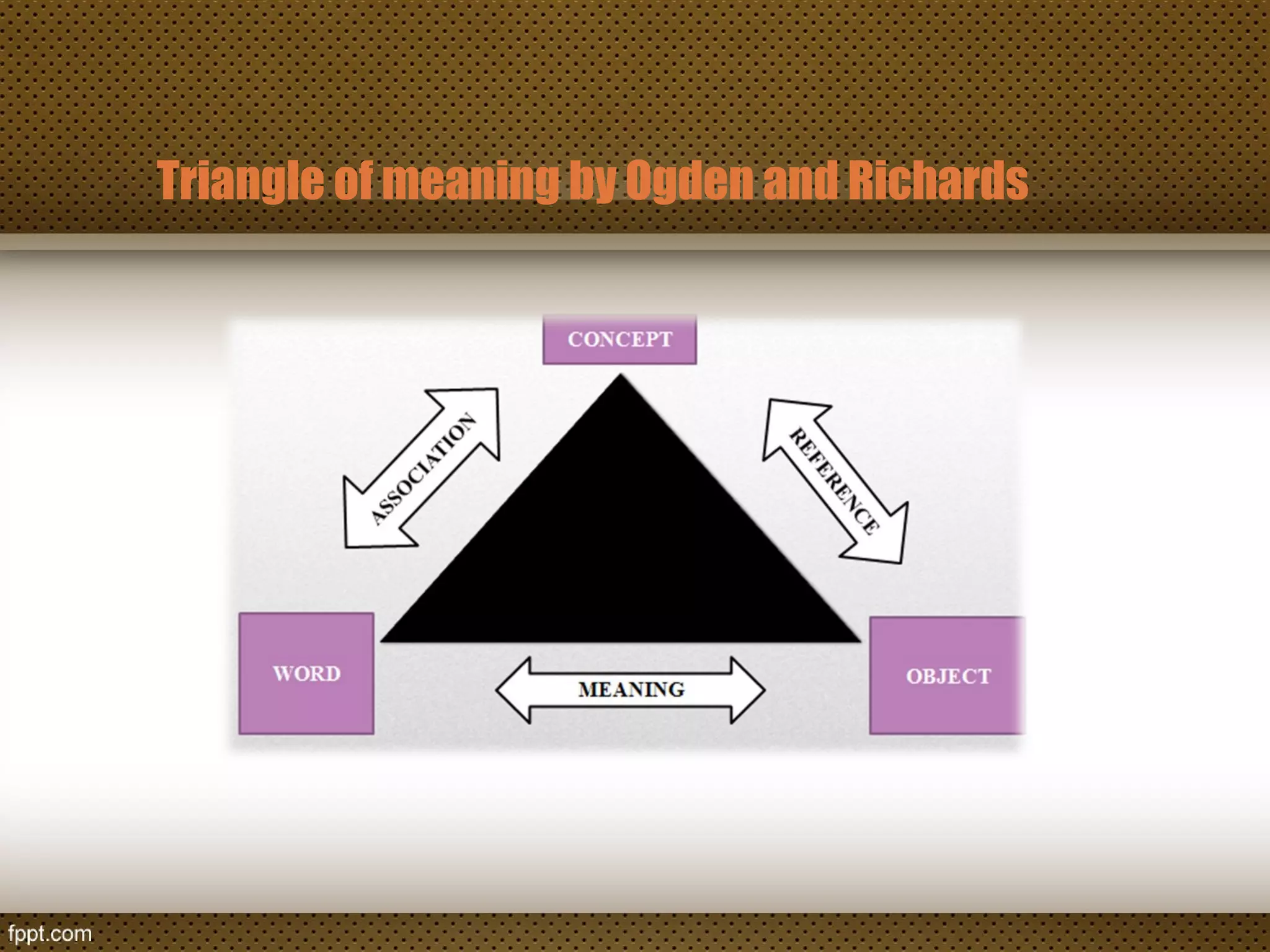 Triangle of meaning by Ogden and Richards
 