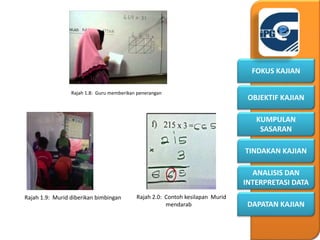 KUMPULAN
SASARAN
OBJEKTIF KAJIAN
FOKUS KAJIAN
DAPATAN KAJIAN
ANALISIS DAN
INTERPRETASI DATA
TINDAKAN KAJIAN
Rajah 1.8: Guru memberikan penerangan
Rajah 1.9: Murid diberikan bimbingan Rajah 2.0: Contoh kesilapan Murid
mendarab
 