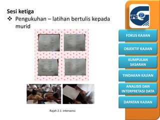 KUMPULAN
SASARAN
OBJEKTIF KAJIAN
FOKUS KAJIAN
DAPATAN KAJIAN
ANALISIS DAN
INTERPRETASI DATA
TINDAKAN KAJIAN
Sesi ketiga
 Pengukuhan – latihan bertulis kepada
murid
Rajah 2.1: Intervensi
 