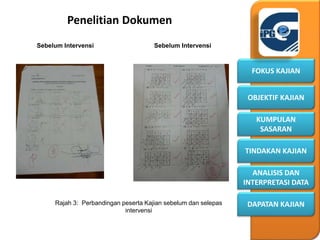 KUMPULAN
SASARAN
OBJEKTIF KAJIAN
FOKUS KAJIAN
DAPATAN KAJIAN
ANALISIS DAN
INTERPRETASI DATA
TINDAKAN KAJIAN
Penelitian Dokumen
Sebelum Intervensi Sebelum Intervensi
Rajah 3: Perbandingan peserta Kajian sebelum dan selepas
intervensi
 