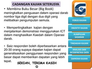 KUMPULAN
SASARAN
OBJEKTIF KAJIAN
FOKUS KAJIAN
DAPATAN KAJIAN
ANALISIS DAN
INTERPRETASI DATA
TINDAKAN KAJIAN
SEKIAN, TERIMA KASIH

CADANGAN KAJIAN SETERUSYA
• Membina Buku Besar (Big Book)
meningkatkan penguasan dalam operasi darab
nombor tiga digit dengan dua digit yang
melibatkan pengumpulan semula.
• Mempertingkatkan kajian dengan
menjalankan demonstrasi menggunakan ICT
dalam menghasilkan Kaedah dalam Operasi
darab.
• Saiz responden boleh diperbesarkan antara
20-30 orang supaya dapatan kajian dapat
generalisasikan penggunaan responden yang
besar dapat memberikan dapatan yang lebih
tepat.
 