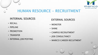 HUMAN RESOURCE - RECRUITMENT
INTERNAL SOURCES
• RECALL
• PIPELINE
• PROMOTION
• TRANSFER
• INTERNAL JOB POSTING
EXTERNAL SOURCES
• MONSTER
• SHINE
• CAMPUS RECRUITMENT
• JOB CONSULTANCY
• MARICO CAREER RECUITMENT
 