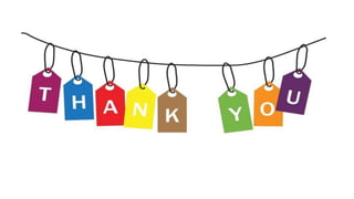 Marico Company analysis