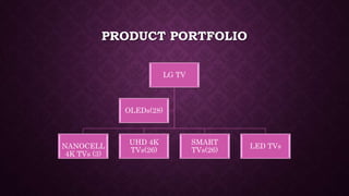 PRODUCT PORTFOLIO
LG TV
NANOCELL
4K TVs (3)
UHD 4K
TVs(26)
SMART
TVs(26)
LED TVs
OLEDs(28)
 