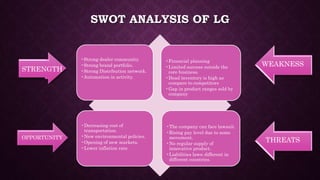 SWOT ANALYSIS OF LG
•Strong dealer community.
•Strong brand portfolio.
•Strong Distribution network.
•Automation in activity.
•Financial planning
•Limited success outside the
core business.
•Dead inventory is high as
compare to competitors
•Gap in product ranges sold by
company
•Decreasing cost of
transportation.
•New environmental policies.
•Opening of new markets.
•Lower inflation rate.
•The company can face lawsuit.
•Rising pay level due to some
movement.
•No regular supply of
innovative product.
•Liabilities lawn different in
different countries.
STRENGTH
OPPORTUNITY
WEAKNESS
THREATS
 