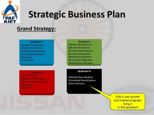 Four quadrants time management image