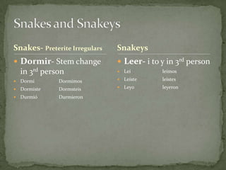 Snakes- Preterite IrregularsDormir- Stem change in 3rd personDormiDormimosDormisteDormsteisDurmióDurmieronLeer- i to y in 3rd personLeíleímosLeísteleístesLeyoleyeronSnakes and SnakeysSnakeys
