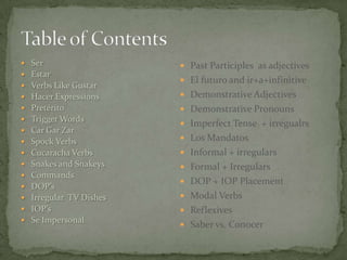 Table of ContentsSerEstarVerbs Like GustarHacer ExpressionsPretéritoTrigger WordsCar Gar ZarSpock VerbsCucaracha VerbsSnakes and SnakeysCommandsDOP’sIrregular  TV DishesIOP’sSe ImpersonalPast Participles  as adjectivesEl futuro and ir+a+infinitiveDemonstrative AdjectivesDemonstrative PronounsImperfect Tense  + irregualrsLos MandatosInformal + irregulars Formal + IrregularsDOP + IOP PlacementModal VerbsReflexivesSaber vs. Conocer