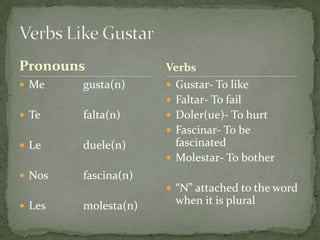 PronounsMe		gusta(n)Te		falta(n)Le		duele(n)Nosfascina(n)Les		molesta(n)Gustar- To likeFaltar- To failDoler(ue)- To hurtFascinar- To be fascinatedMolestar- To bother“N” attached to the word when it is pluralVerbs Like GustarVerbs