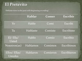 El Pretérito*Definite time in the past with beginning or ending*