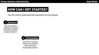 Design Thinking by IDEO