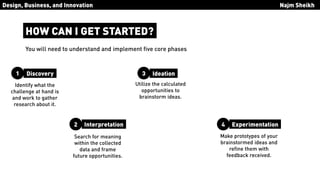Design Thinking by IDEO