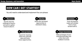 Design Thinking by IDEO