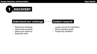 Design Thinking by IDEO