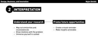 Design Thinking by IDEO