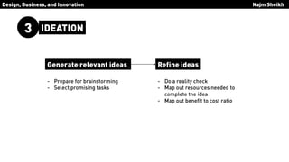 Design Thinking by IDEO