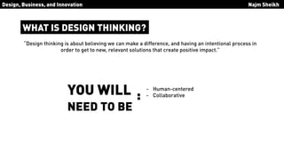 Design Thinking by IDEO