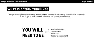 Design Thinking by IDEO