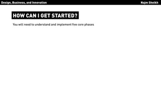 Design Thinking by IDEO