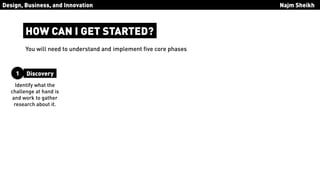 Design Thinking by IDEO