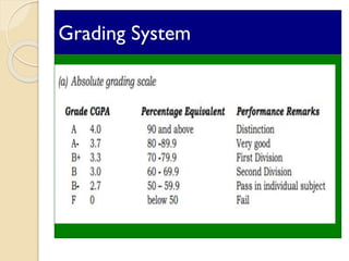 Grading System
 