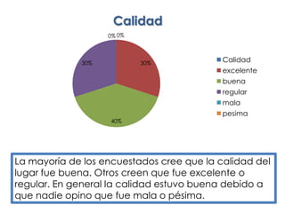 La mayoría de los encuestados cree que la calidad del lugar fue buena. Otros creen que fue excelente o regular. En general la calidad estuvo buena debido a que nadie opino que fue mala o pésima. 
