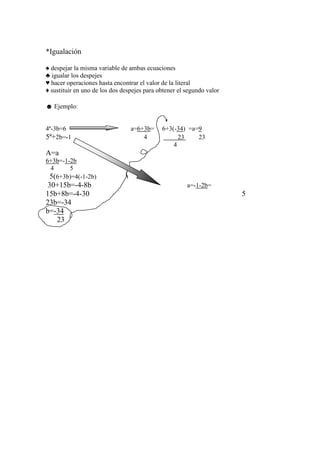 *Igualación

♠ despejar la misma variable de ambas ecuaciones
♣ igualar los despejes
♥ hacer operaciones hasta encontrar el valor de la literal
♦ sustituir en uno de los dos despejes para obtener el segundo valor

☻ Ejemplo:


4ª-3b=6                          a=6+3b=     6+3(-34) =a=9
5ª+2b=-1                             4             23    23
                                                 4
A=a
6+3b=-1-2b
 4      5
 5(6+3b)=4(-1-2b)
30+15b=-4-8b                                           a=-1-2b=
15b+8b=-4-30                                                           5
23b=-34
b=-34
   23
 