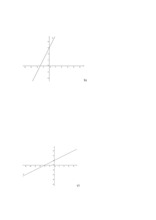 b)




c)
 