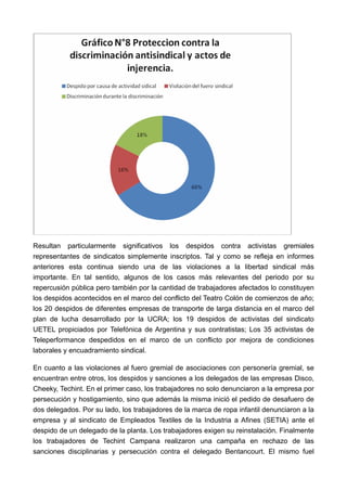 Resultan particularmente significativos los despidos contra activistas gremiales
representantes de sindicatos simplemente inscriptos. Tal y como se refleja en informes
anteriores esta continua siendo una de las violaciones a la libertad sindical más
importante. En tal sentido, algunos de los casos más relevantes del periodo por su
repercusión pública pero también por la cantidad de trabajadores afectados lo constituyen
los despidos acontecidos en el marco del conflicto del Teatro Colón de comienzos de año;
los 20 despidos de diferentes empresas de transporte de larga distancia en el marco del
plan de lucha desarrollado por la UCRA; los 19 despidos de activistas del sindicato
UETEL propiciados por Telefónica de Argentina y sus contratistas; Los 35 activistas de
Teleperformance despedidos en el marco de un conflicto por mejora de condiciones
laborales y encuadramiento sindical.

En cuanto a las violaciones al fuero gremial de asociaciones con personería gremial, se
encuentran entre otros, los despidos y sanciones a los delegados de las empresas Disco,
Cheeky, Techint. En el primer caso, los trabajadores no solo denunciaron a la empresa por
persecución y hostigamiento, sino que además la misma inició el pedido de desafuero de
dos delegados. Por su lado, los trabajadores de la marca de ropa infantil denunciaron a la
empresa y al sindicato de Empleados Textiles de la Industria a Afines (SETIA) ante el
despido de un delegado de la planta. Los trabajadores exigen su reinstalación. Finalmente
los trabajadores de Techint Campana realizaron una campaña en rechazo de las
sanciones disciplinarias y persecución contra el delegado Bentancourt. El mismo fuel
 