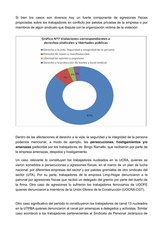 Si bien los casos son diversos hay un fuerte componente de agresiones físicas
propiciadas sobre los trabajadores en conflicto por patotas privadas de la empresa o por
miembros de algún sindicato que disputa con la organización victima de la violación.




Dentro de las afectaciones al derecho a la vida, la seguridad y la integridad de la persona
podemos mencionar, a modo de ejemplo, las persecuciones, hostigamientos y/o
amenazas padecidas por los trabajadores de Bingo Ramallo, que recibieron por parte de
la empresa amenazas, despidos y hostigamiento.

Un caso relevante lo constituyen los trabajadores nucleados en la UCRA, quienes se
vieron sometidos a persecuciones y agresiones físicas, en el marco de un plan de lucha
nacional, por diferentes empresas del sector y por patotas gremiales de otro sindicato del
sector (UTA). Por su parte, trabajadores de la empresa Limp-Hogar denunciaron a la
patronal por agresiones físicas que recibió un delegado del gremio por parte del dueño de
la firma. Otro caso de agresiones lo sufrieron los trabajadores ferroviarios de UGOFE
quienes denunciaron a miembros de la Unión Obrera de la Construcción (UOCRA-CGT).



Otro caso significativo del periodo lo constituyeron los trabajadores de canal 13 nucleados
en la UTPBA quienes denunciaron al canal por amenazas a delegados y activistas. Similar
caso aconteció a los trabajadores pertenecientes al Sindicato de Personal Jerárquico de
 