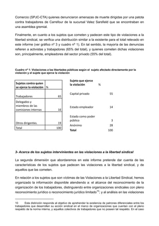 Comercio (SPJC-CTA) quienes denunciaron amenazas de muerte dirigidas por una patota
contra trabajadores de Carrefour de la sucursal Velez Sarsfield que se encontraban en
una asamblea gremial.

Finalmente, en cuanto a los sujetos que cometen y padecen este tipo de violaciones a la
libertad sindical, se verifica una distribución similar a la existente para el total relevado en
este informe (ver gráfico nº 3 y cuadro nº 1). En tal sentido, la mayoría de las denuncias
refieren a activistas y trabajadores (65% del total), y quienes cometen dichas violaciones
son, principalmente, empleadores del sector privado (55% del total).



Cuadro nº 1: Violaciones a las libertades públicas según el sujeto afectado directamente por la
violación y el sujete que ejerce la violación

                                             Sujeto que ejerce 
Sujetos contra quien                         la violación             % 
se ejerce la violación  % 

                                             Capital privado                   55 
Trabajadores                       65 
Delegados y 
miembros de las                              Estado empleador                  14 
comisiones internas                16 

                                             Estado como poder 
                                             público                            3 
Otros dirigentes.                  19 
                                             Anónimo                           28 
Total                             100 
                                             Total                           100 




3- Acerca de los sujetos intervinientes en las violaciones a la libertad sindical

La segunda dimensión que abordaremos en este informe pretende dar cuenta de las
características de los sujetos que padecen las violaciones a la libertad sindical, y de
aquellos que las cometen.

En relación a los sujetos que son víctimas de las Violaciones a la Libertad Sindical, hemos
organizado la información disponible atendiendo a: el alcance del reconocimiento de la
organización de los trabajadores, distinguiendo entre organizaciones sindicales con pleno
reconocimiento jurídico o reconocimiento jurídico limitado 10 ; y al análisis en las violaciones


10      Esta distinción responde al objetivo de aprehender la existencia de patrones diferenciales entre los
trabajadores que desarrollan su acción sindical en el marco de organizaciones que cuentan con el pleno
respaldo de la norma interna, y aquellos colectivos de trabajadores que no poseen tal respaldo. En el caso
 