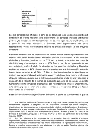 Protección
                 contra la
                 discriminación y
                 actos de
                 injerencia                          36%                   28%
                 Negociación
                 Colectiva                           13%                     4%
                 Total                              100%                  100%




Los dos derechos más afectados a partir de las denuncias sobre violaciones a la libertad
sindical son tal y cómo habíamos visto anteriormente, los derechos sindicales y libertades
públicas y la protección contra la discriminación y actos de injerencia. Es significativo, que
a partir de los datos relevados, la distinción entre organizaciones con pleno
reconocimiento y con reconocimiento limitado no ofrezca en relación a ello, mayores
diferencias.

En efecto, mientras que las violaciones a la libertad sindical contra organizaciones que
cuentan con pleno reconocimiento normativo afectan principalmente a los derechos
sindicales y libertades públicas con un 37% de los casos; y la protección contra la
discriminación y actos de injerencia con un 36%. Para el caso de las organizaciones con
reconocimiento jurídico limitado, la violación de los derechos sindicales y libertades
públicas se ubica en el 26% mientras que la protección contra la discriminación actos de
injerencia se encuentra en el 28% 11 . Si bien en términos absolutos las violaciones se
realizan en mayor medida contra sindicatos con reconocimiento pleno, cuando analizamos
el tipo de violaciones sucede que la distribución porcentual es similar en uno y otro caso a
excepción de la violación de la libertad de asociación que como es de esperar se comete
fuertemente contra estructuras organizativas con reconocimiento limitado. Efectivamente,
este último grupo encuentran una fuerte concentración de violaciones (38%) que afectan
los derechos de asociación 12 .

En el caso de las nuevas organizaciones sindicales, el patrón de vulnerabilidad al que se


11       Con relación a la discriminación antisindical, en su mayoría se trata de despidos dispuestos contra
representantes (dirigentes y delegados) de las asociaciones sindicales con simple inscripción,
organizaciones que aún no cuentan con el reconocimiento del estado o miembros fundadores de sindicatos.
Como ejemplos de esta situación pueden citarse los despidos de delegados y miembros fundadores de
organizaciones como la Asociación de Trabajadores de la Carne, Derivados y Afines (ATCDA-CTA); el
Sindicato de Empleados Jerárquicos de Comercio (SEJC); y la Unión de Conductores de la República
Argentina (UCRA).
12      Aquí nos referimos a las violaciones de los siguientes derechos: Derecho a constituir
organizaciones, Derecho de libre afiliación, Derecho de elegir libremente a los representantes, Derecho de
constituir federaciones y confederaciones y de afiliarse a las mismas y a organizaciones internacionales,
Derecho a organizar su administración, sus actividades y su plan de acción, Derechos relativos a la
disolución o suspensión de las organizaciones.
 