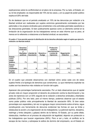 explicaciones sobre la conflictividad en el plano de la empresa. Por su lado, el Estado, en
su rol de empleador, es responsable del 15% de los casos, y en su papel de poder público
explica el 20% del total.

Es de destacar que en el periodo analizado un 10% de las denuncias por violación a la
libertad sindical son realizadas por sujetos anónimos generalmente contratados por las
patronales o los propios sindicatos para amedrentar a los activistas gremiales opositores a
las direcciones gremiales. Si bien públicamente aparece como un elemento central en la
limitación de la organización de los trabajadores vemos en este informe que su peso, al
menos en lo referente a violaciones a la libertad sindical, es secundario.
 
El cuadro n° 4 nos permite apreciar la distribución de los derechos afectados según el sujeto que ejerce la 
violación a la libertad sindical. 


              Derechos                                    Protección
              sindicales                                    contra la
                   y                                    discriminación
              libertades Libertad de      Derecho a       y actos de   Negociación
               publicas Asociación         Huelga          injerencia   Colectiva            Total
Estado
como
poder
público               7%           69%            19%                0%              5%         100%
Estado
como
empleador            28%              0           16%              22%             34%          100%
Capital
privado              33%            3%             4%              53%               7%         100%



En el cuadro que precede observamos con claridad cómo actúa cada uno de estos
sujetos frente a la tipología de derechos que construimos. Lo que intentamos explicitar es
cuales son los derechos más violados en función del sujeto.

Aparecen dos porcentajes fuertemente asociados. Por un lado observamos que el capital
privado viola en mayor proporción el derecho de protección contra la discriminación y los
actos de injerencia con un 53% seguido de la violación a derechos sindicales y libertades
públicas (33%). Por otro lado, pero al mismo tiempo, podemos observar que el estado
como poder público viola principalmente la libertad de asociación 69%. Si bien estos
porcentajes son esperables y tal vez no agregue mayor conocimiento sobre el tema, sigue
constituyendo una herramienta de denuncia evidenciar las formas en que se limita y
obstaculiza la acción y la organización de los trabajadores. La patronal reprime, disciplina,
restringe y limita (despide y golpea) dentro de la fábrica. El Estado, por su parte dilata,
obstaculiza, interfiere en el proceso de adquisición de legalidad, dejando sin protección a
los trabajadores que buscan organizarse (69%). Pero si así y todo, el conflicto se le
escapa de las manos y sobrepasa la esfera de dominio del empresario, es el Estado en
 