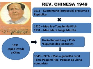 REV. CHINESA 1949
               1911 – Kuomintang (burguesia) proclama a
               República


               1920 – Mao Tse-Tung funda PCch
               1934 – Mao lidera Longa Marcha


                    União Kuomintang e Pcch
                    •Expulsão dos japoneses
   1931
Japão invade
  a China
               1949 – PCch + Mao = guerrilha rural
               Toma Pequim: Rep. Popular da China -
               comunista
 