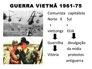 GUERRA VIETNÃ 1961-75
           Comunista capitalista
           Norte X Sul
            +        +
           vietcongs EUA

           Guerrilha    divulgação
                       da mídia
           Vitória      protestos
                       antiguerra
 