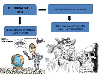 DOUTRINA BUSH               Guerra preventiva ao terrorismo
      2001



                               •2001- Invasão do Afeganistão
Após os ataques da Al Qaeda      •2003 – Guerra do Iraque
      11 de setembro
 