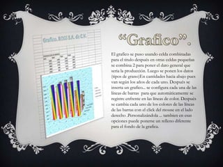 El grafico se puso usando celda combinadas
para el titulo después en otras celdas pequeñas
se combina 2 para poner el dato general que
seria la producción. Luego se ponen los datos
(tipos de grano)En cantidades hacia abajo pues
van según los años de cada uno. Después se
inserta un grafico... se configura cada una de las
líneas de barras para que automáticamente se
registre enfrente en las líneas de color. Después
se cambia cada uno de los colores de las líneas
de las barras con el click del mouse en el lado
derecho .Personalizándola ... tambien en esas
opciones puede ponerse un relleno diferente
para el fondo de la grafica.

 