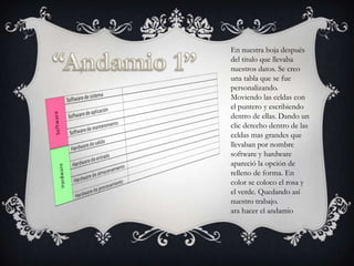 En nuestra hoja después
del titulo que llevaba
nuestros datos. Se creo
una tabla que se fue
personalizando.
Moviendo las celdas con
el puntero y escribiendo
dentro de ellas. Dando un
clic derecho dentro de las
celdas mas grandes que
llevaban por nombre
software y hardware
apareció la opción de
relleno de forma. En
color se coloco el rosa y
el verde. Quedando así
nuestro trabajo.
ara hacer el andamio

 