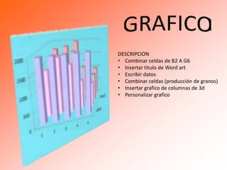 DESCRIPCION
• Combinar celdas de B2 A G6
• Insertar titulo de Word art
• Escribir datos
• Combinar celdas (producción de granos)
• Insertar grafico de columnas de 3d
• Personalizar grafico

 