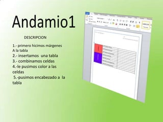 DESCRIPCION
1.- primero hicimos márgenes
A la tabla

2.- insertamos una tabla
3.- combinamos celdas
4.-le pusimos color a las
celdas
5.-pusimos encabezado a la
tabla

 