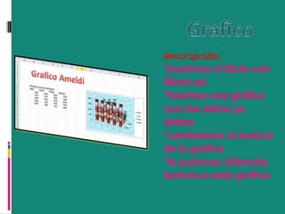 Descripción:

*pusimos el titulo con
Word art
*hicimos una grafica
con los datos ya
dados
*cambiamos la textura
de la grafica
*le pusimos diferente
textura a cada grafica

 