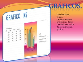 *combinamos
celdas.
*proporcionamos
una serie de datos
*basándonos en los
datos hicimos un
grafico.

 