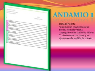 DESCRIPCION:
*pusimos un encabezado que
llevaba nombre y fecha.
*Agregamos una tabla de 3 hileras
Y 16 columnas con datos y los
ajustamos ala medida de el texto .

 