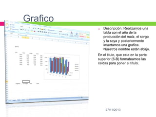 Grafico


Descripción: Realizamos una
tabla con el año de la
producción del maíz, el sorgo
y la soya y posteriormente
insertamos una grafica.
Nuestros nombre están abajo.

En el titulo, que esta en la parte
superior (6-B) formateamos las
celdas para poner el título.

27/11/2013

 